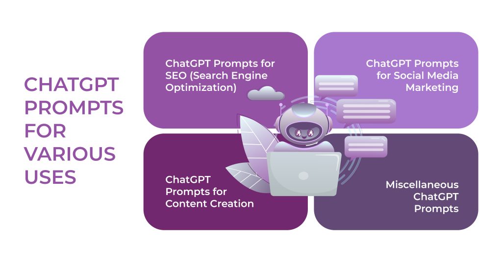 ChatGPT Prompts For Various Uses