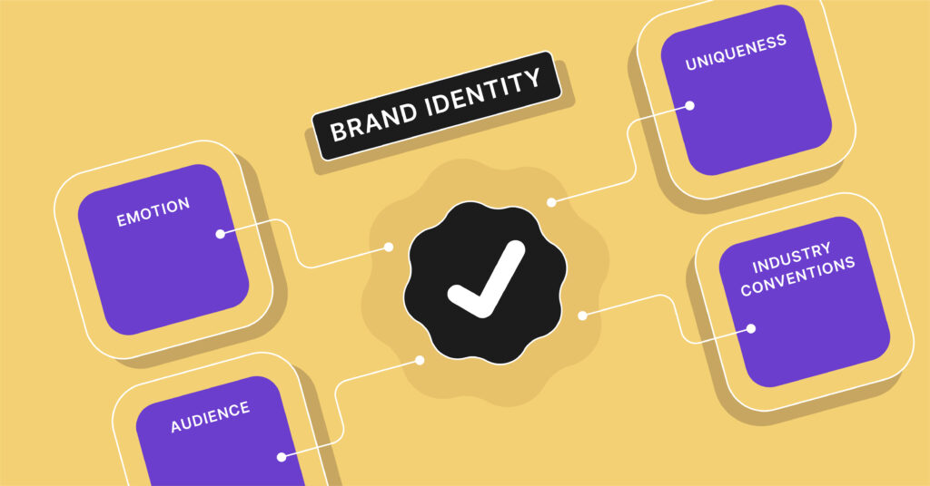 Brand identity planning