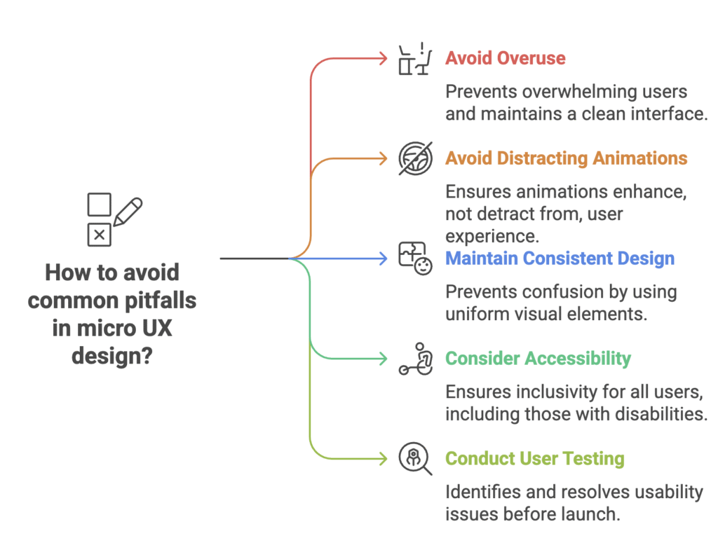 pitfalls in micro ux design
