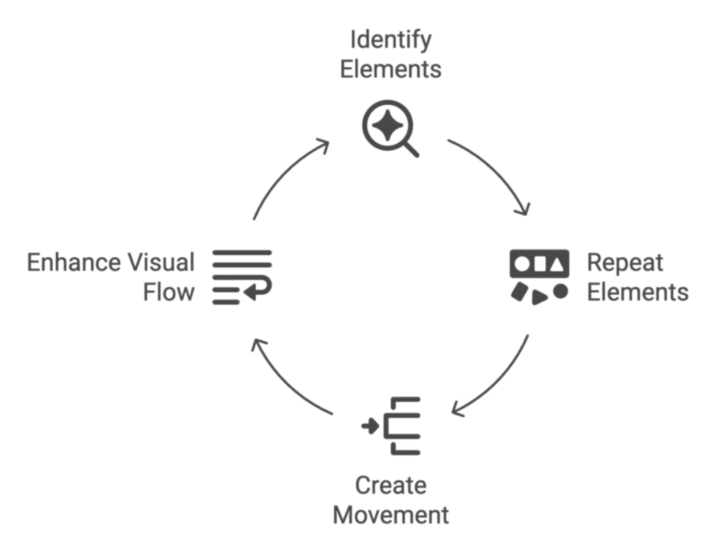Rhythm in graphic design