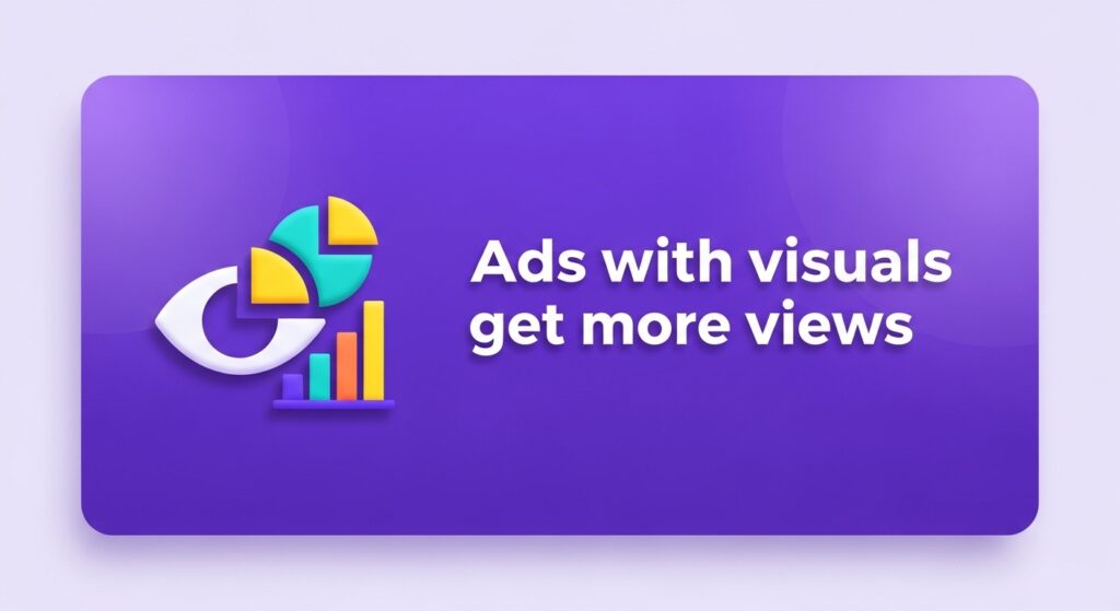 ads with visuals get more views 