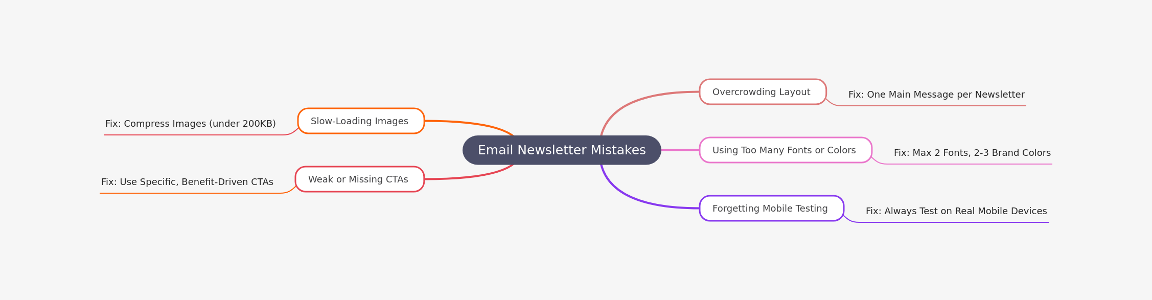 newletter design mistakes