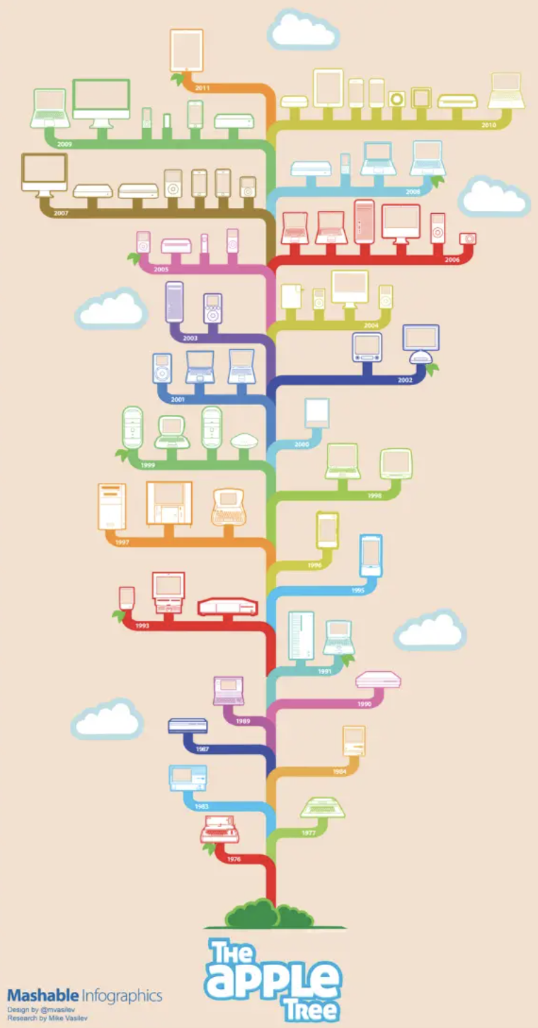 Timeline infographics