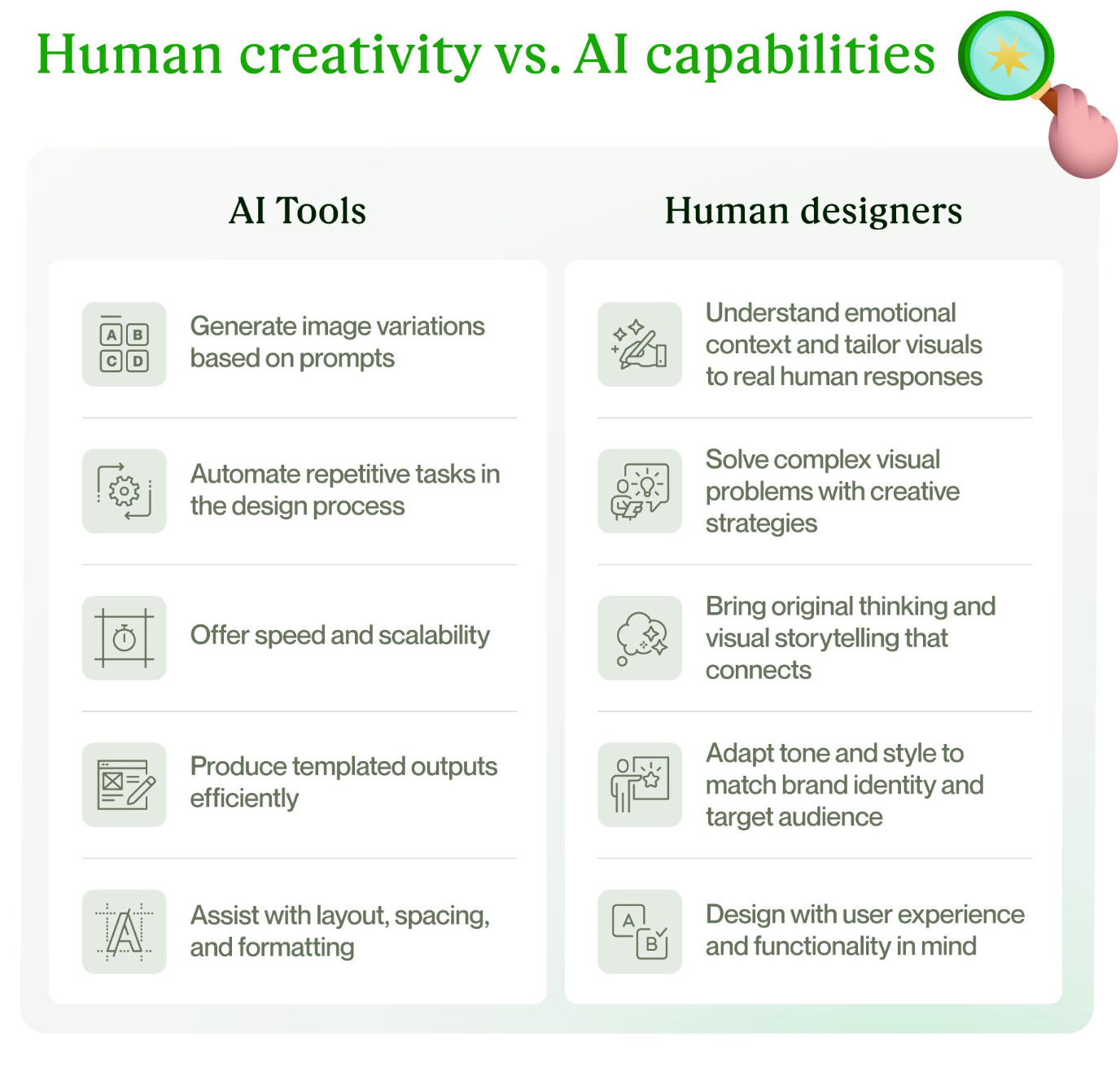 Human creativity vs. AI