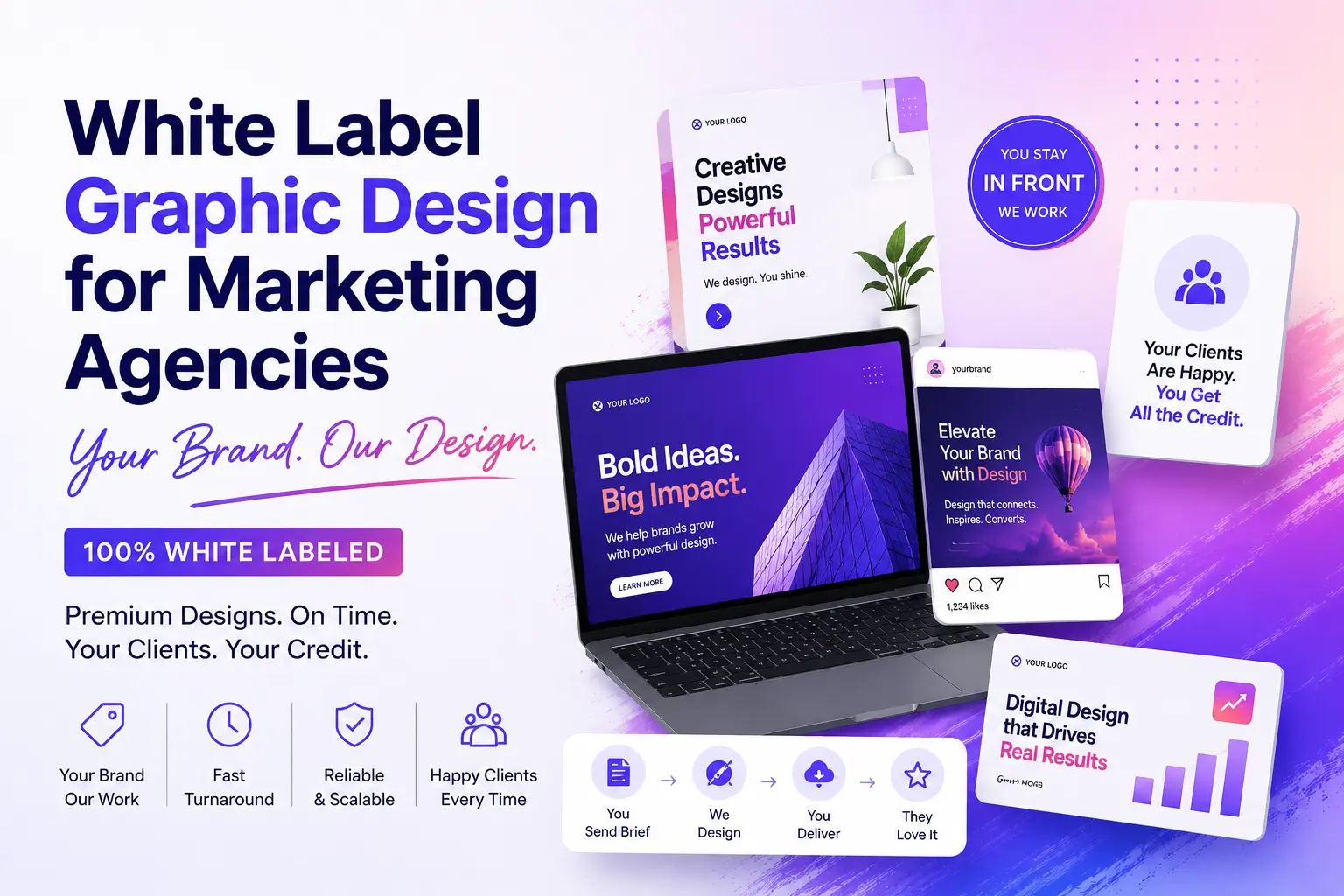 White Label Graphic Design for Marketing Agencies: The Complete Guide (2026)