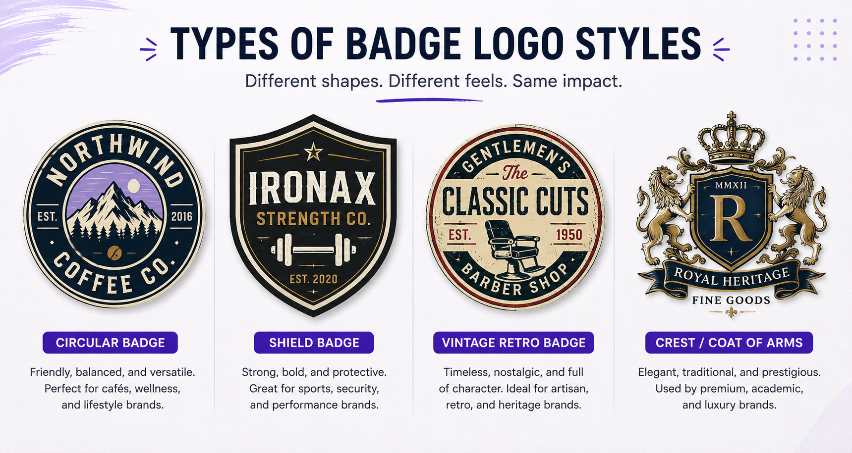 anatomy of a badge style logo design showing five core components