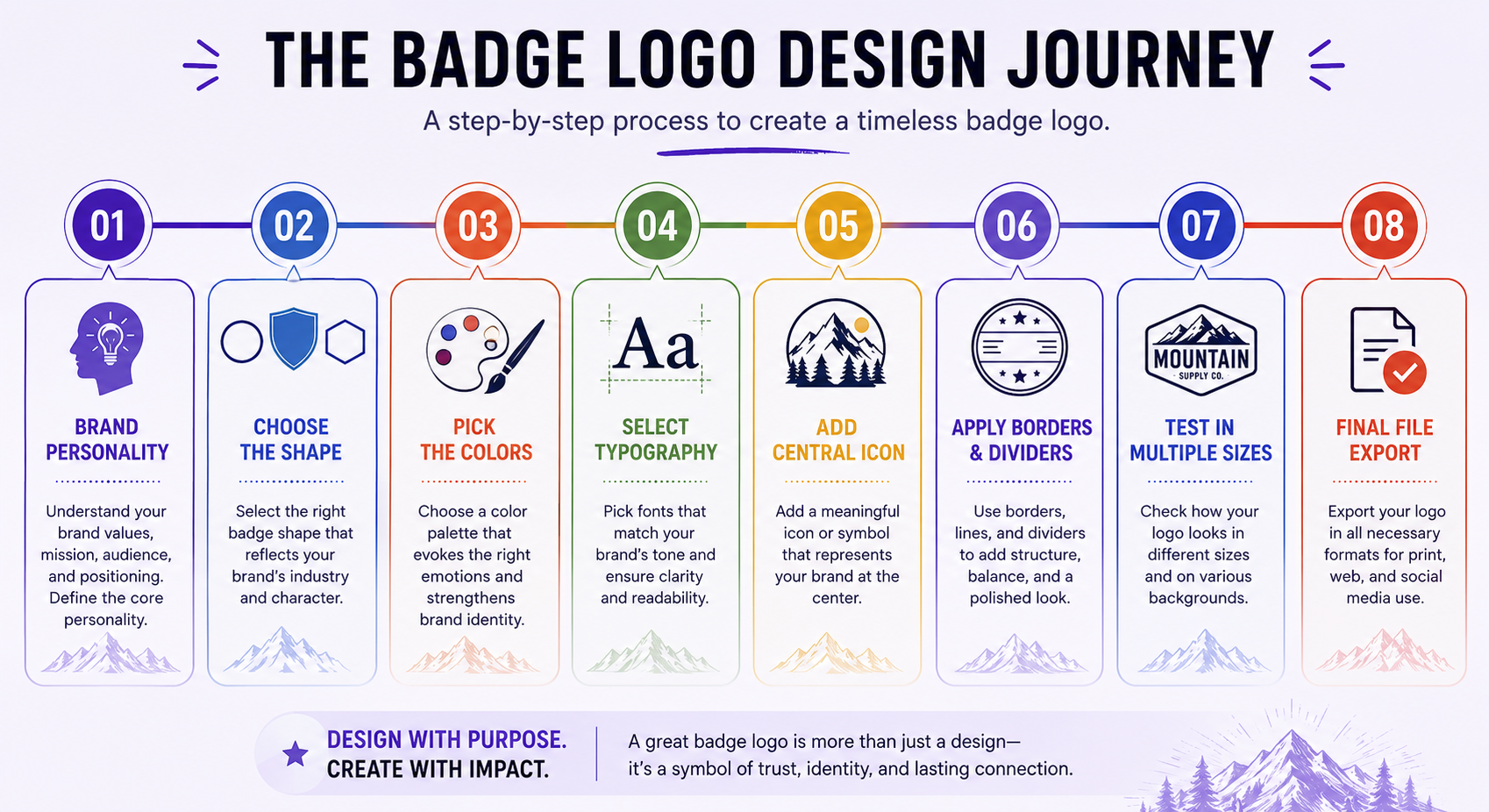 step by step badge logo design process from brief to final export