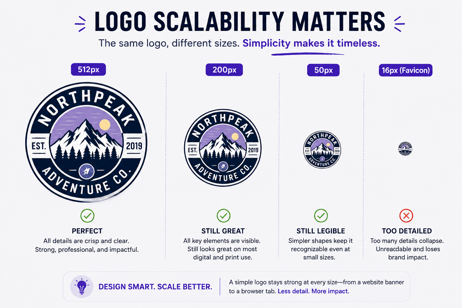 badge logo design scalability test at different sizes favicon to full resolution