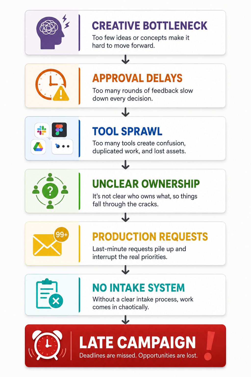 5 creative bottleneck- A Diagnostic Framework