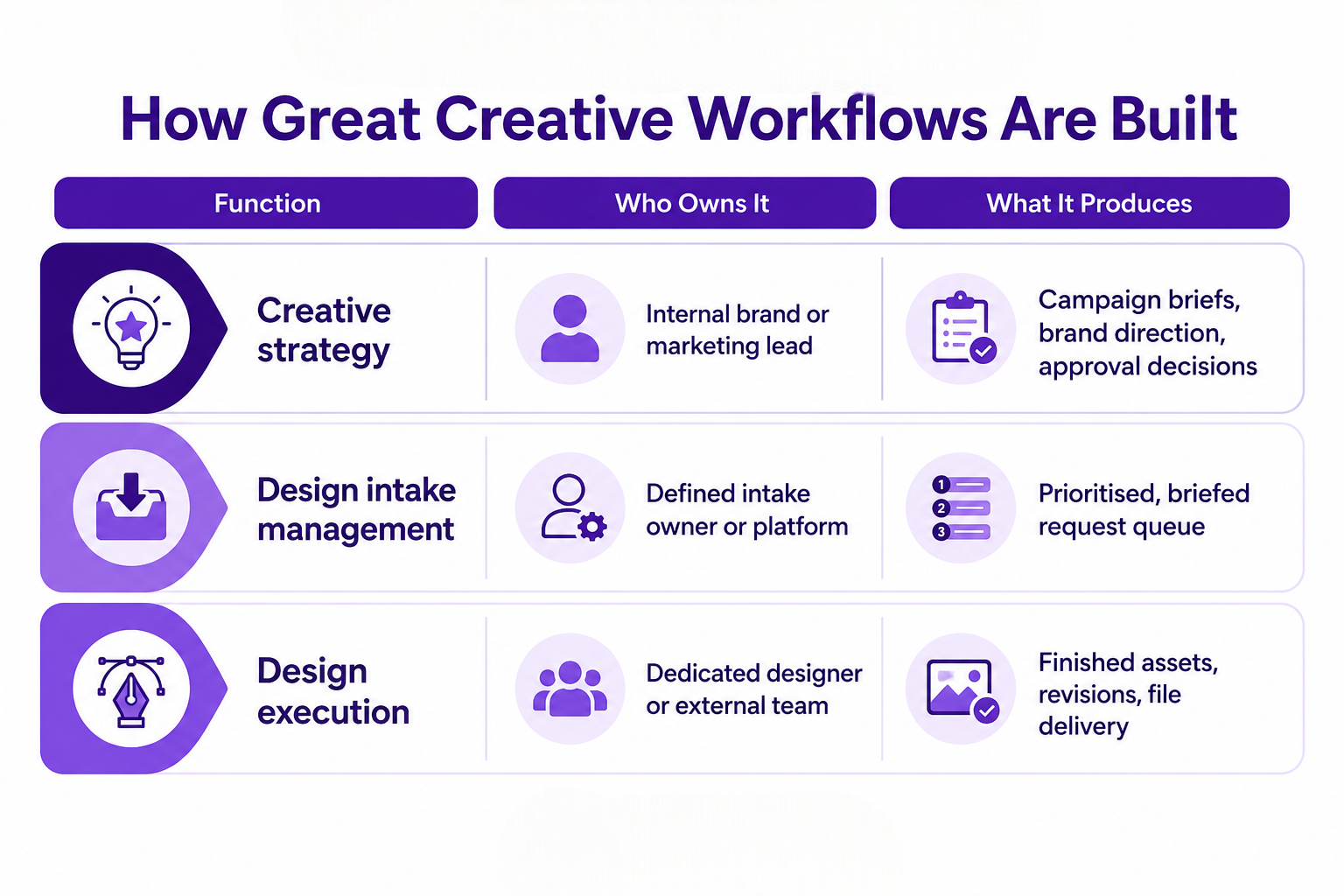 Creative workflow process infographic