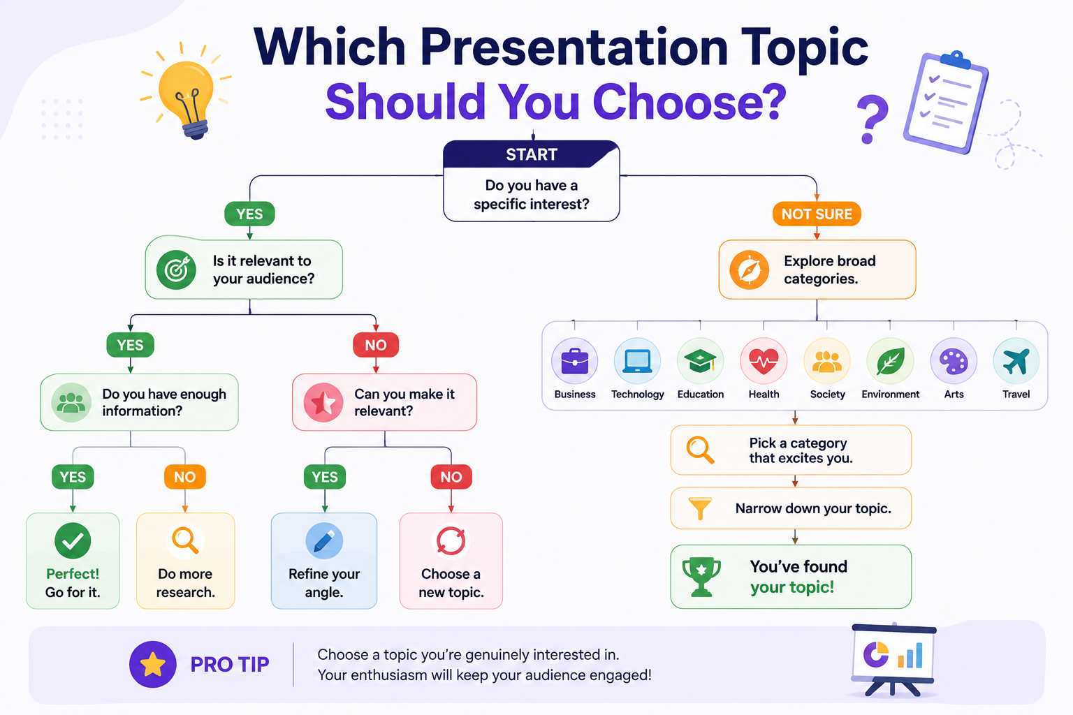 Choosing your perfect presentation topic
