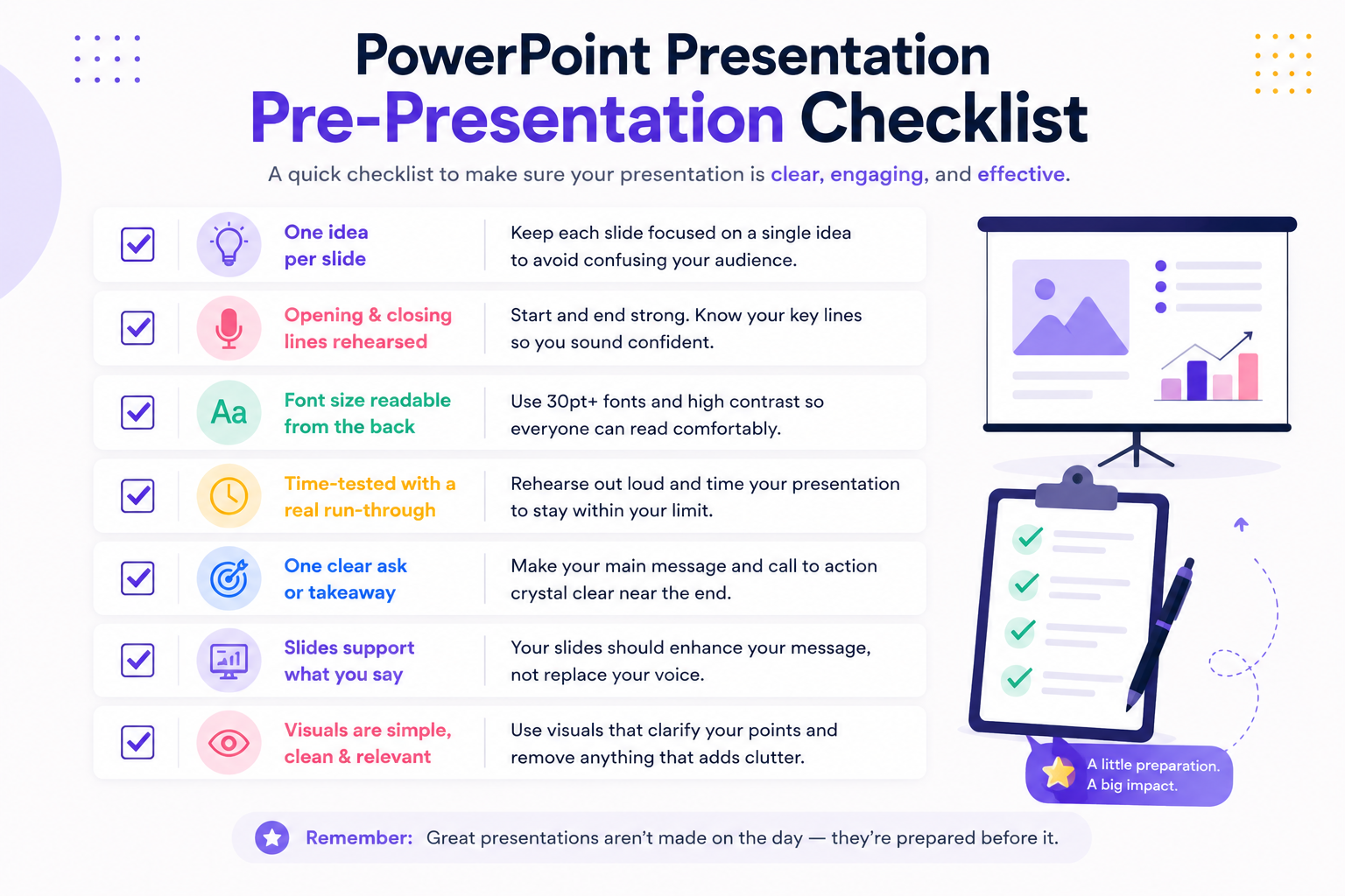effective PowerPoint presentation checklist