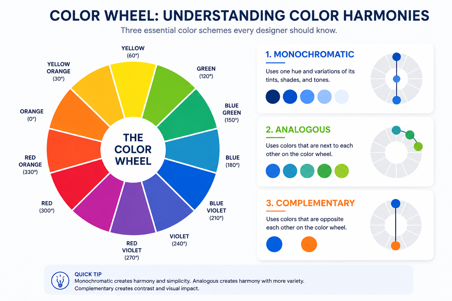 color wheel-understanding color harmones