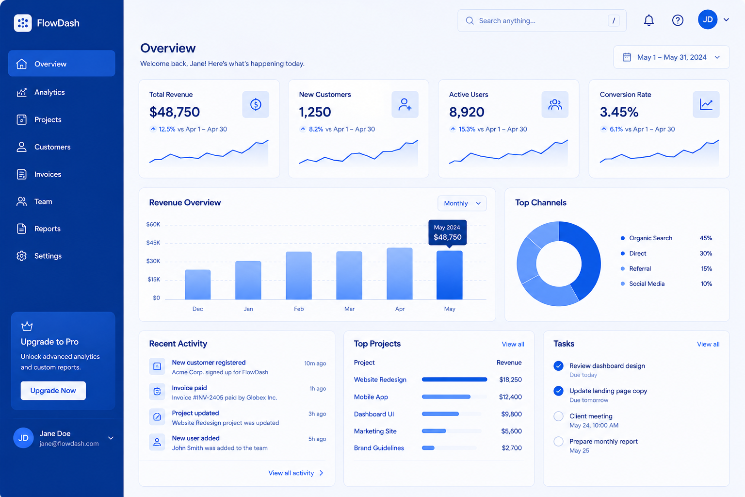 Saas brand monochromatic color