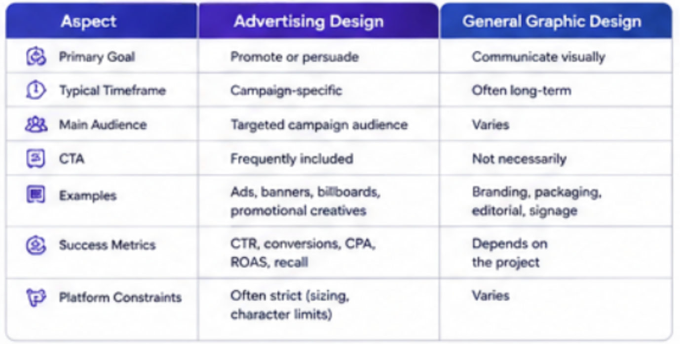 difference between advertising and graphic design