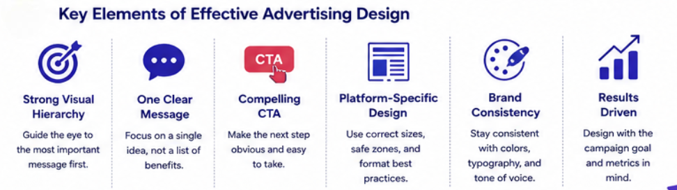Key Elements of Effective Advertising Design