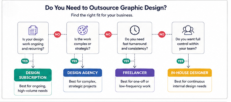 need to outsourcing graphic design