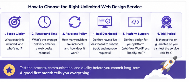 How to Choose an Unlimited Web Design Service