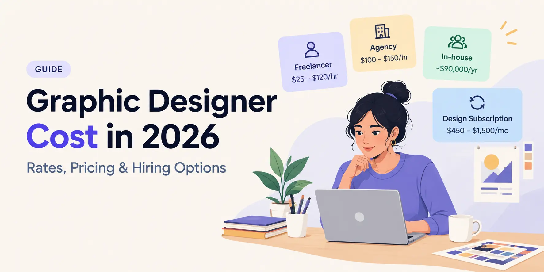 How Much Does a Graphic Designer Cost in 2026?
