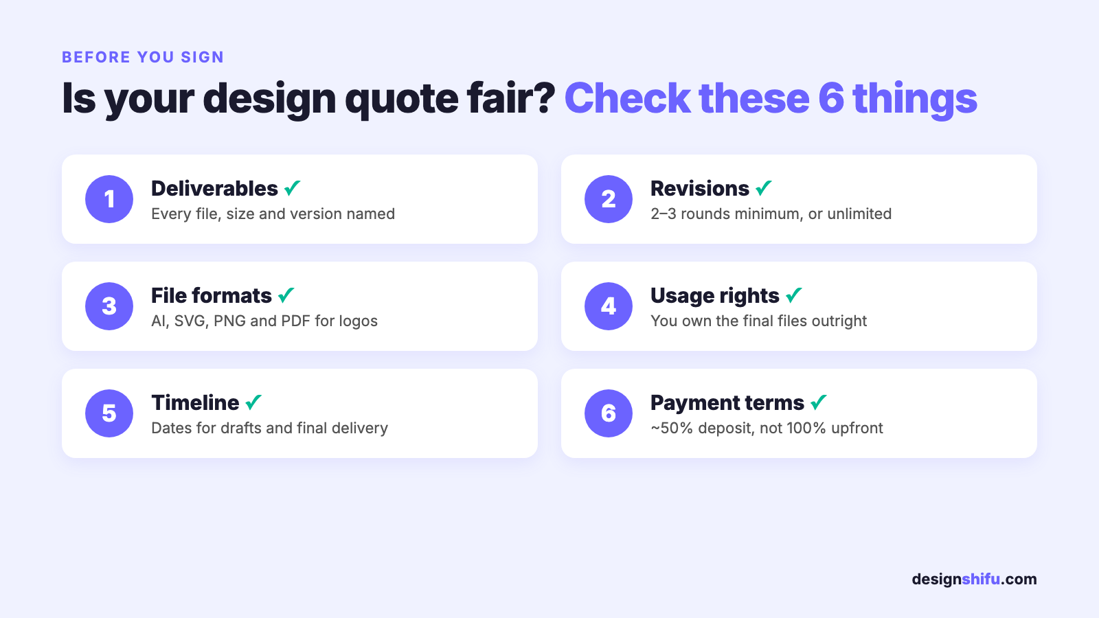 Fair graphic design quote checklist: deliverables, revisions, file formats, usage rights, timeline and payment terms
