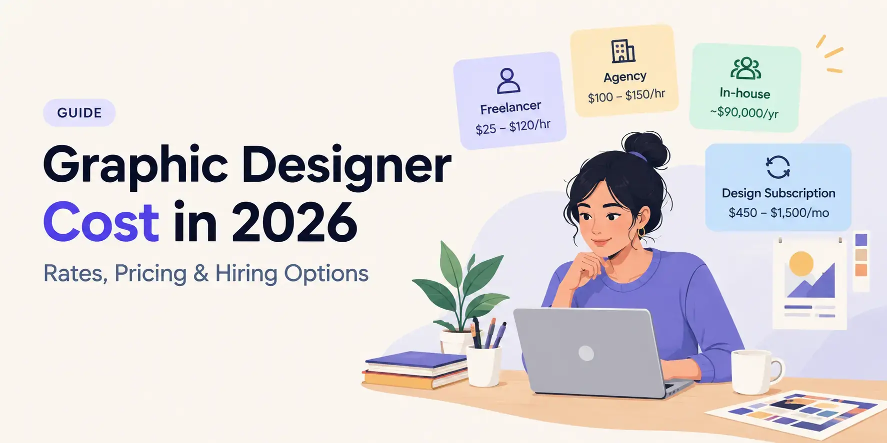 How Much Does a Graphic Designer Cost in 2026?