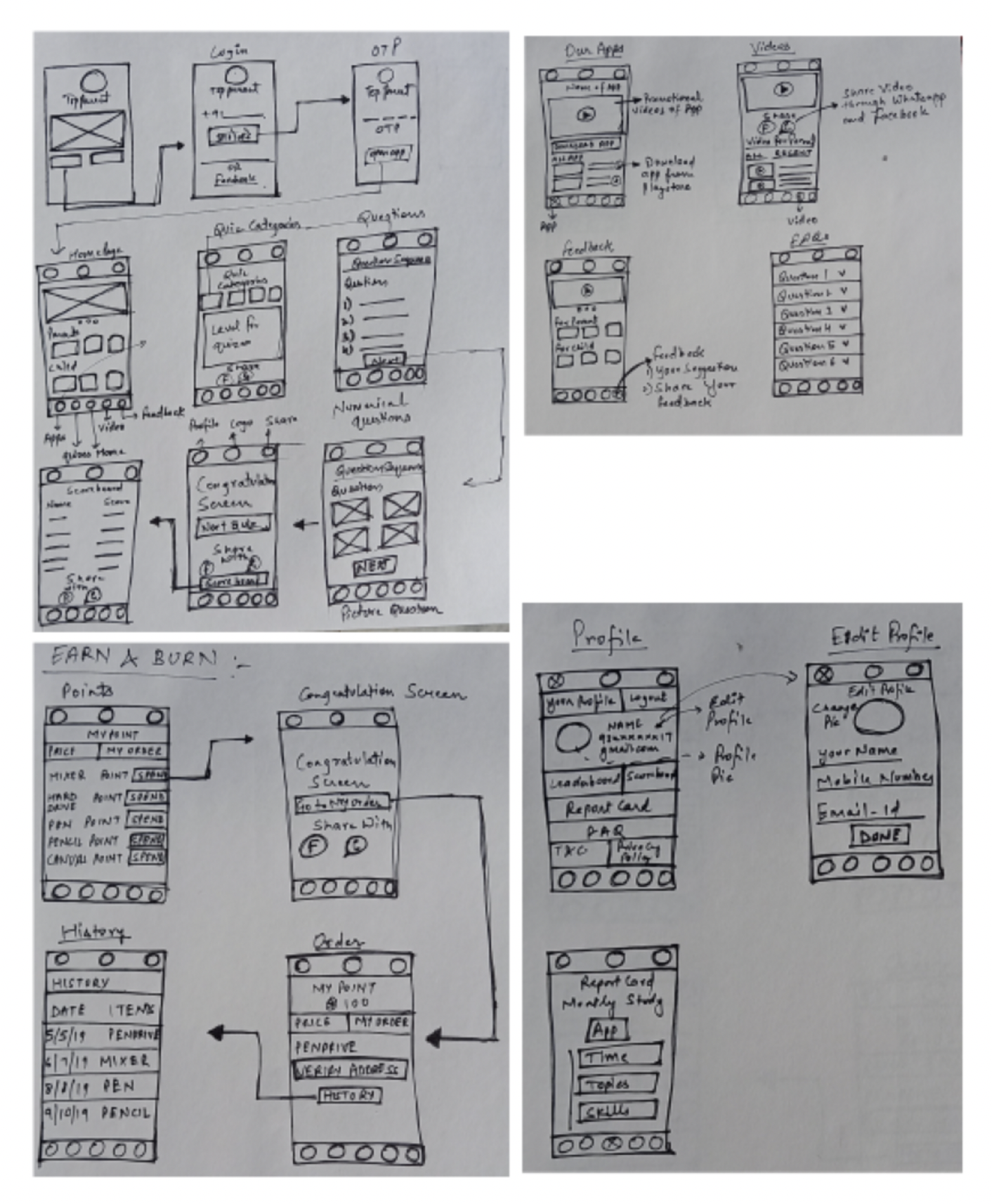 Project Details Top Image