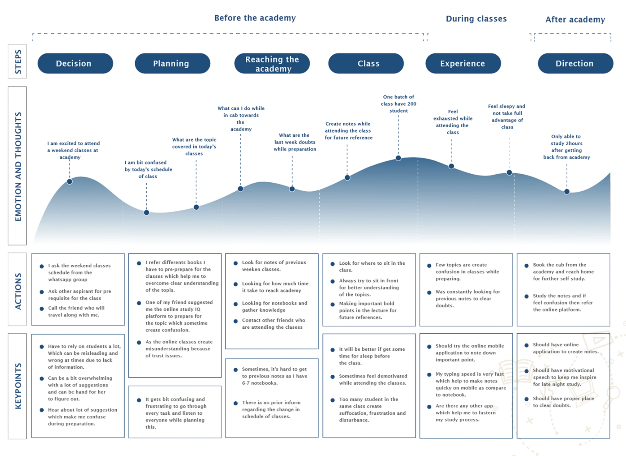 Project Details Bottom Image