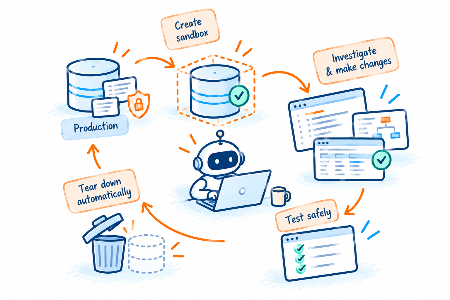 Sandboxes for Agentic Coding: The Missing Link