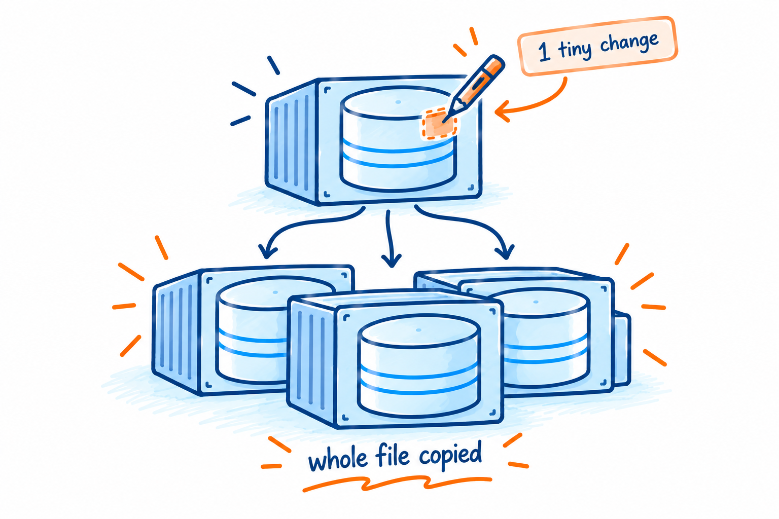Docker Has a Database Problem