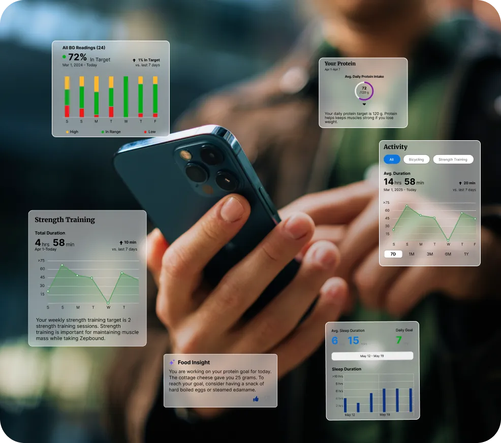 Patient using a Welldoc-powered app showing glucose time in range with AI insights on protein, activity and sleep