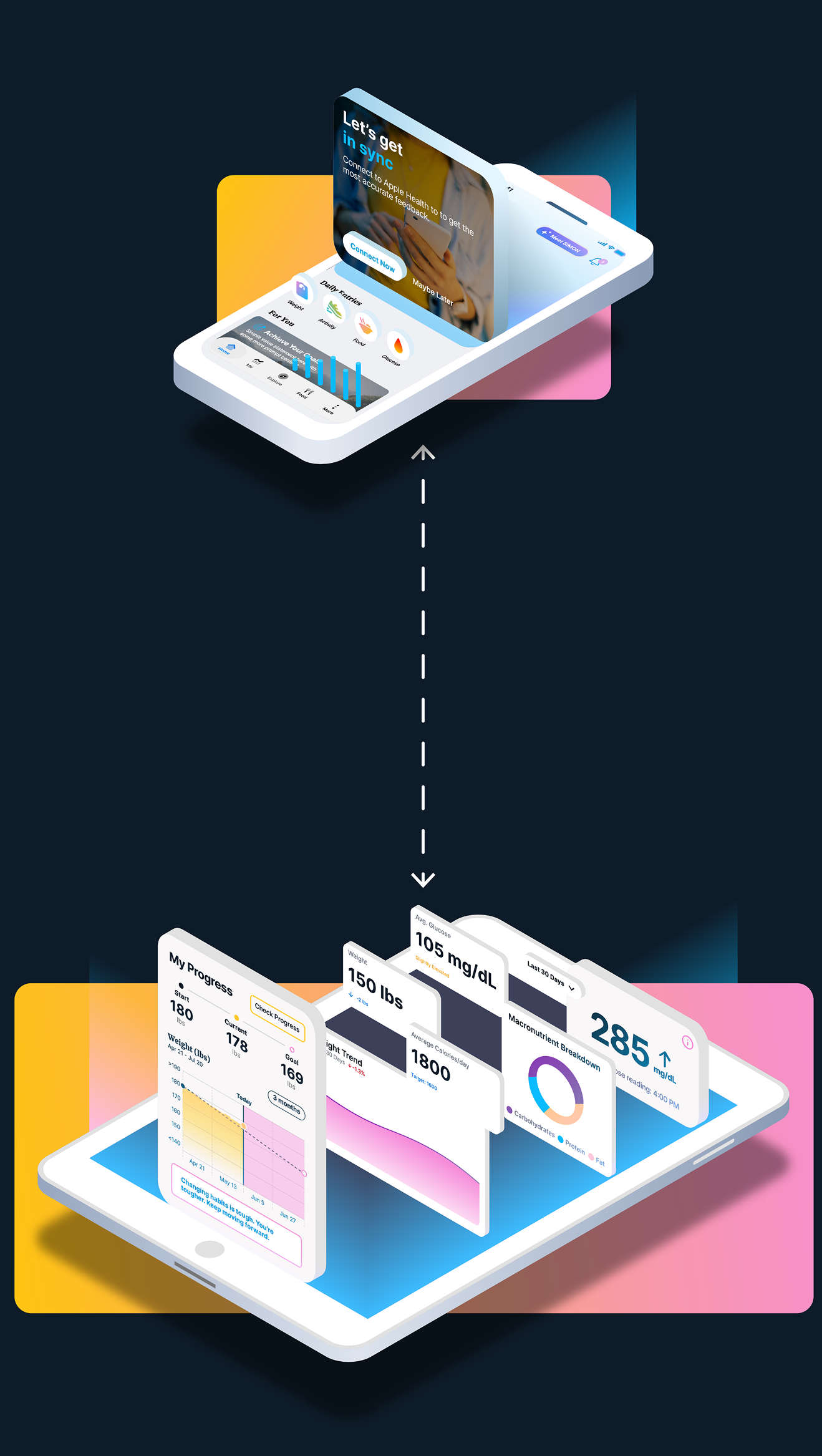Isometric Welldoc app on phone and tablet syncing glucose, weight and nutrition data into a Health AI progress dashboard