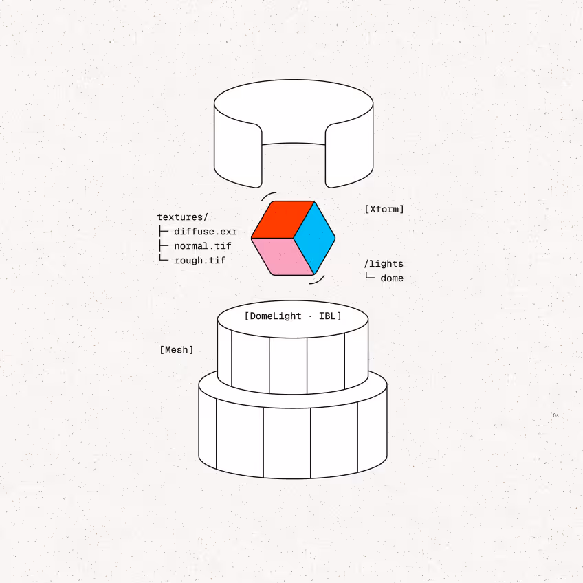 Illustrated overview of what 3D artists need to know about streamable assets