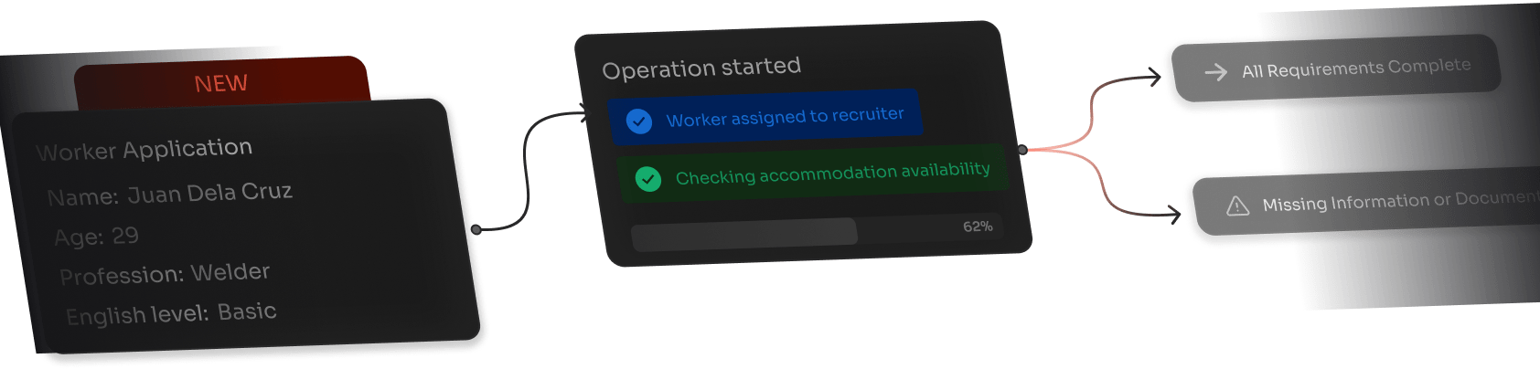 Shema automatizacije procesa