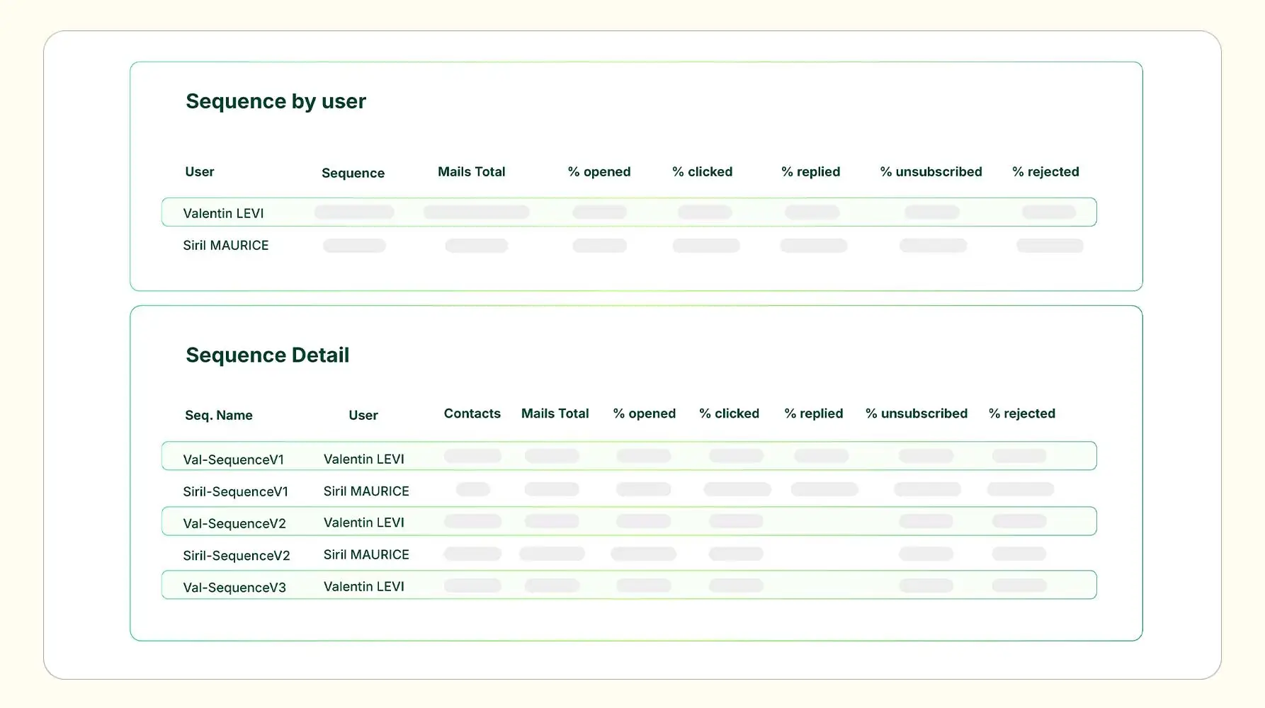 Close More Deals with Email Workflow Automation