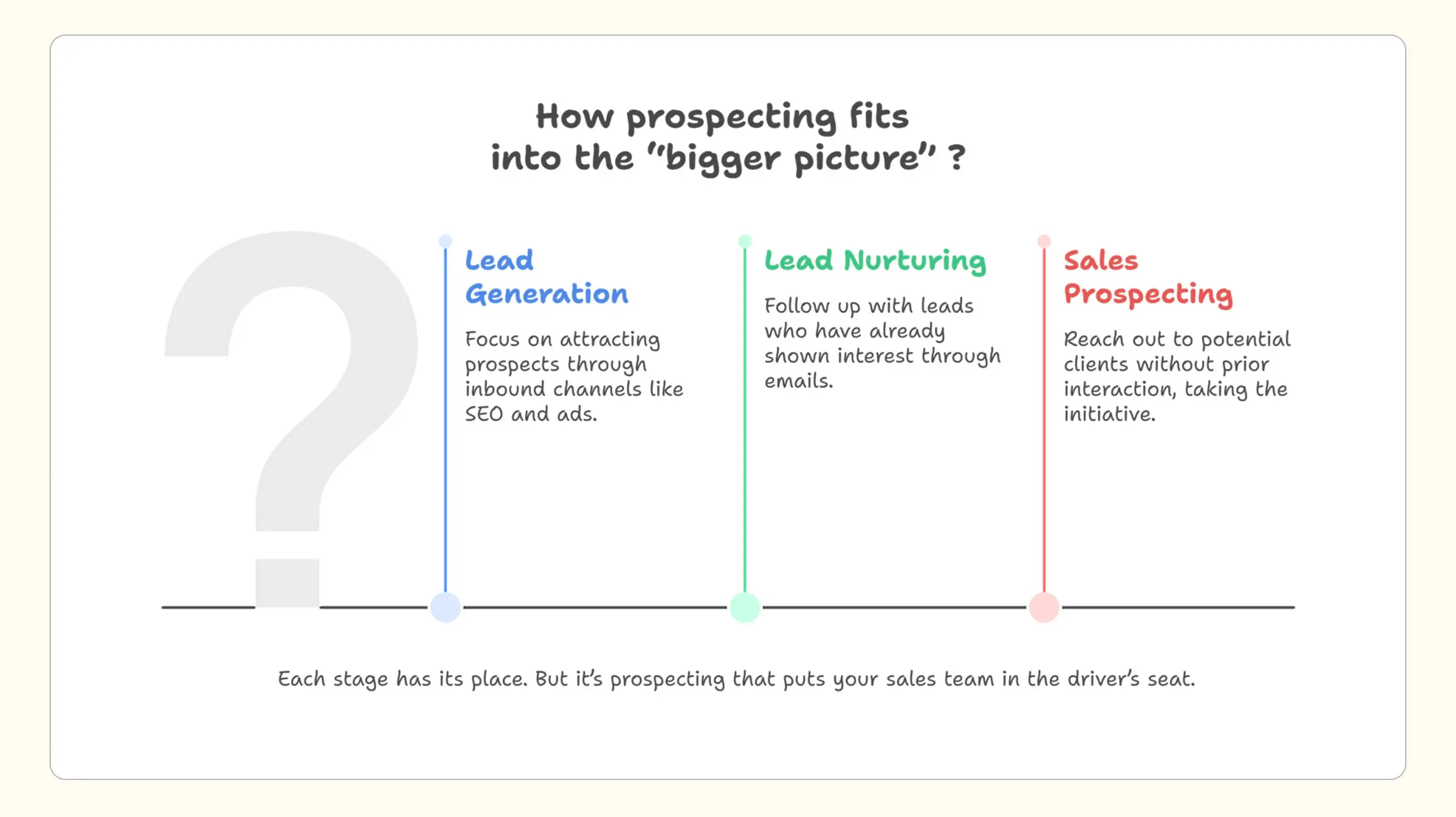 The Ultimate Guide of Sales Prospecting