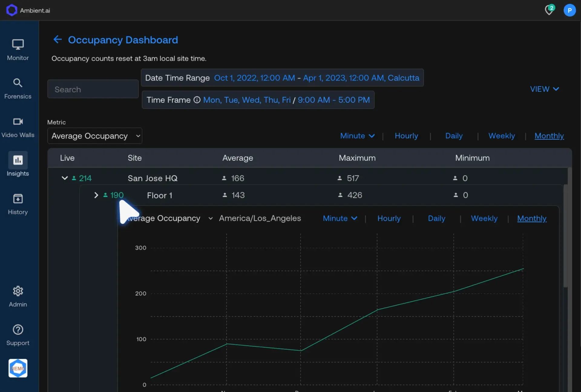 Screenshot of occupancy dashboard