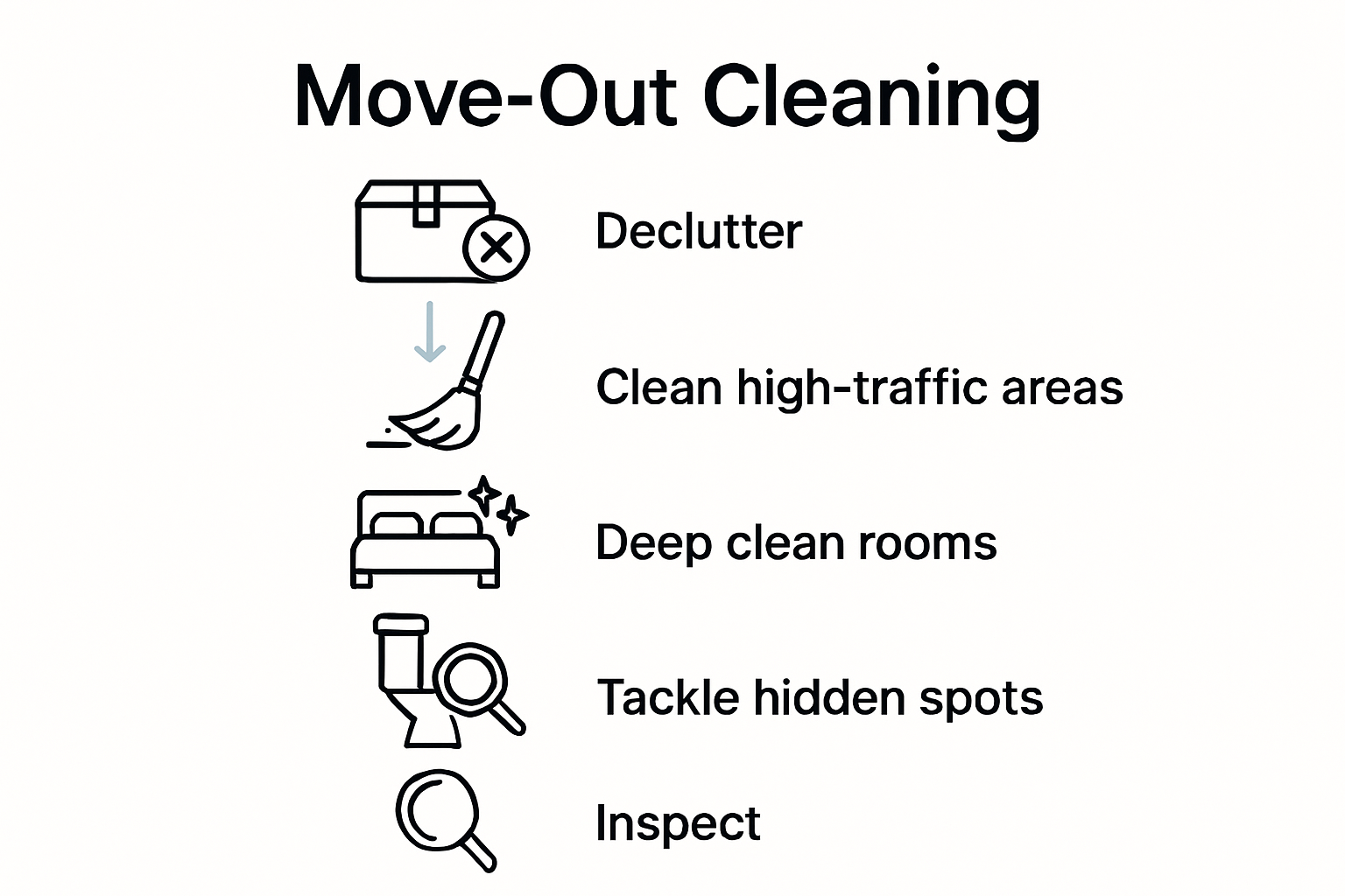 Infographic showing five-step move-out cleaning checklist
