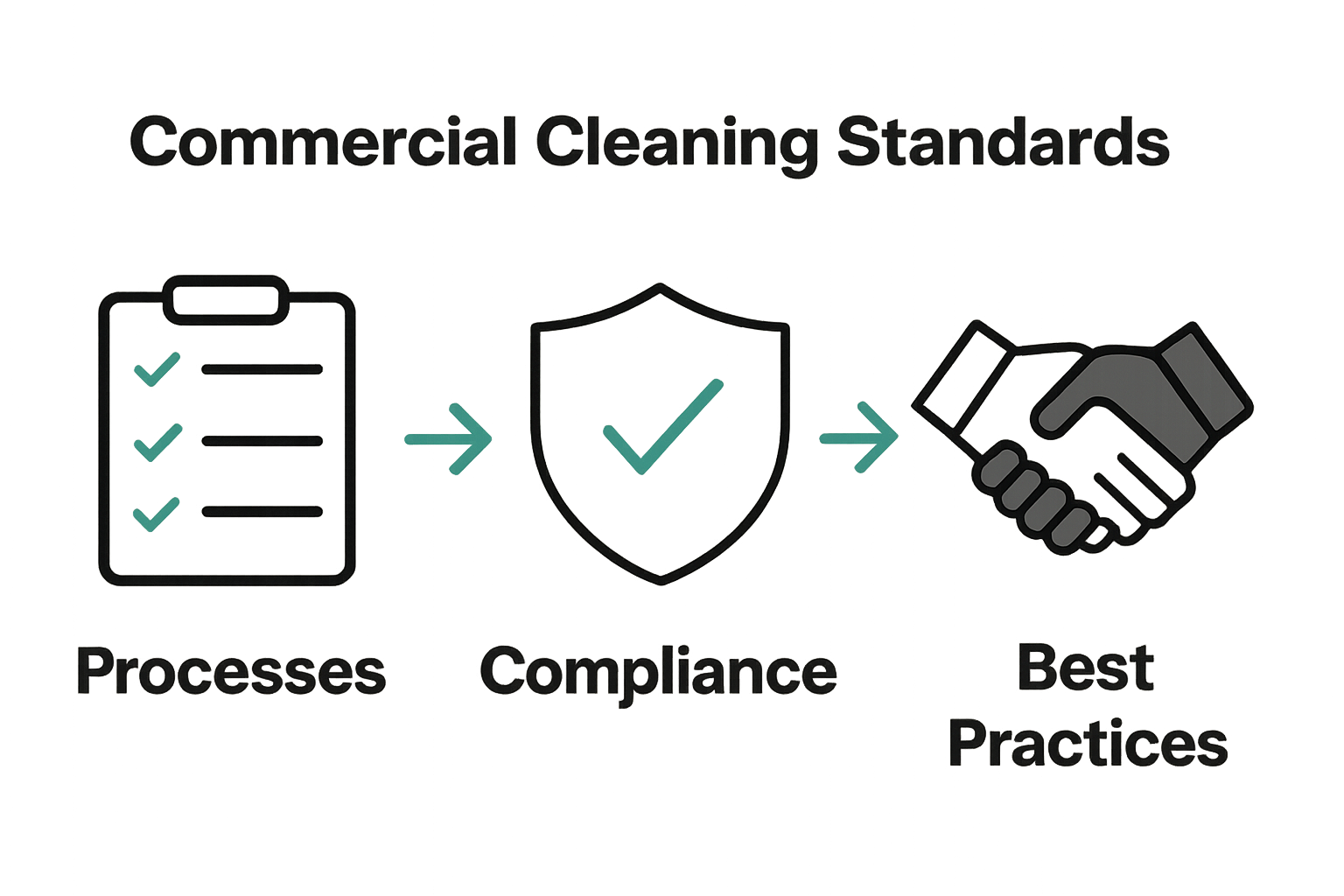 Infographic on cleaning standards and compliance