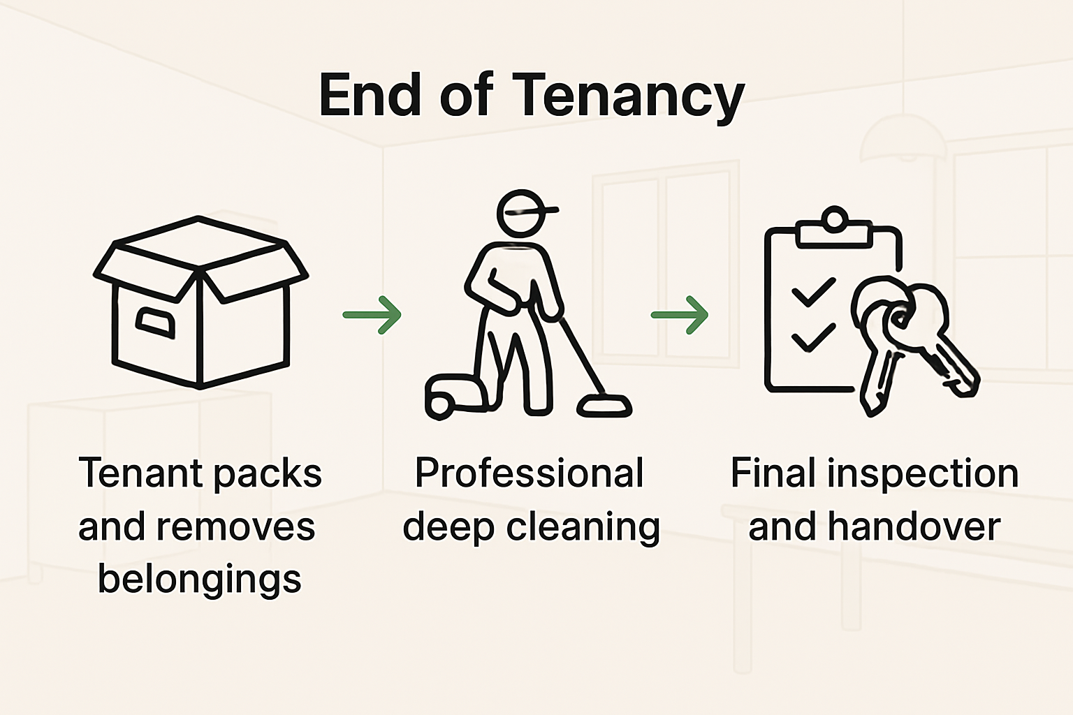Steps in end of tenancy cleaning process