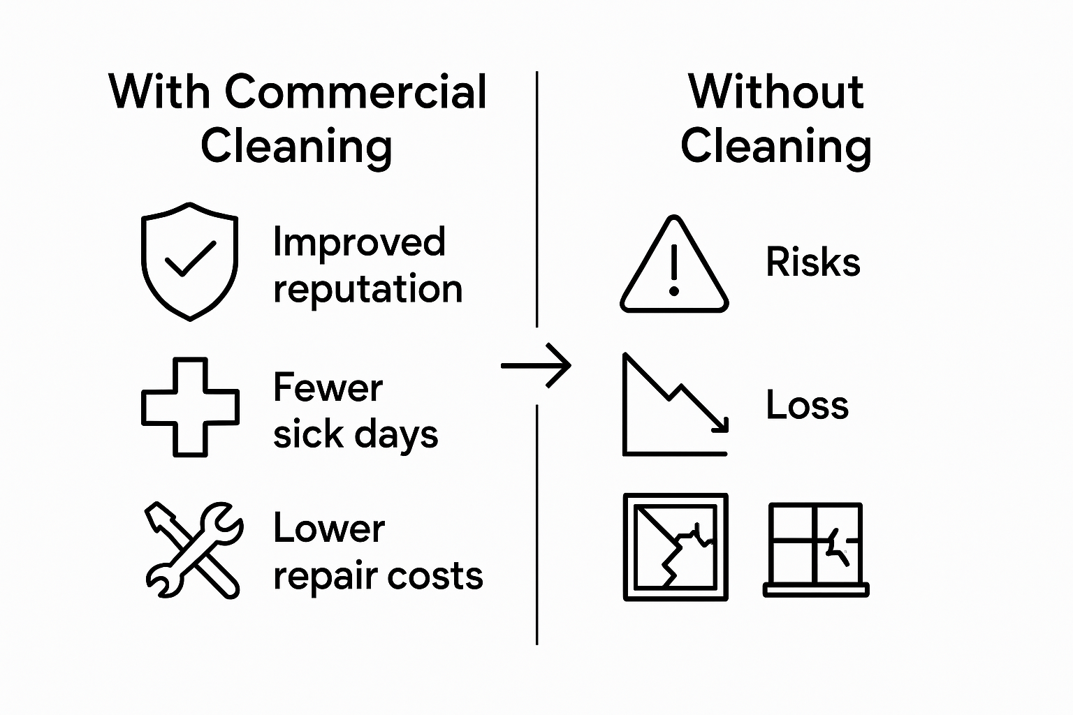 Infographic comparing cleaning outcomes