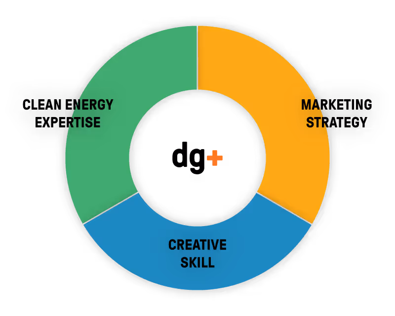 triple value of dg plus