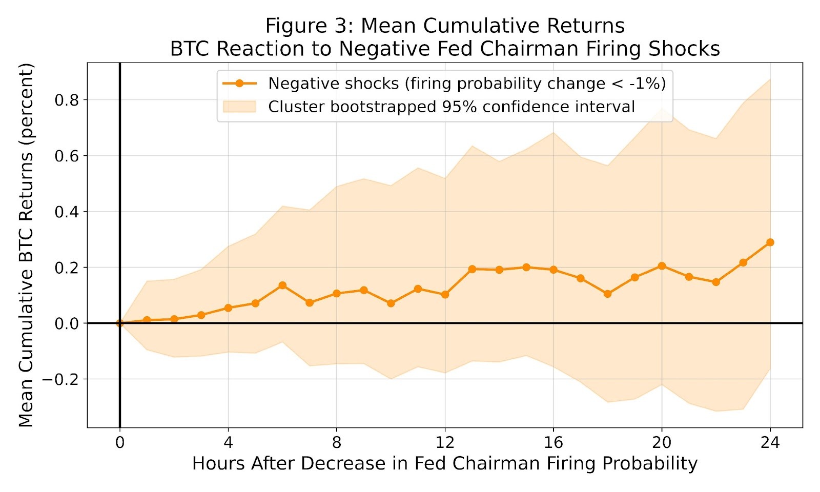 A graph showing the negative shockAI-generated content may be incorrect.
