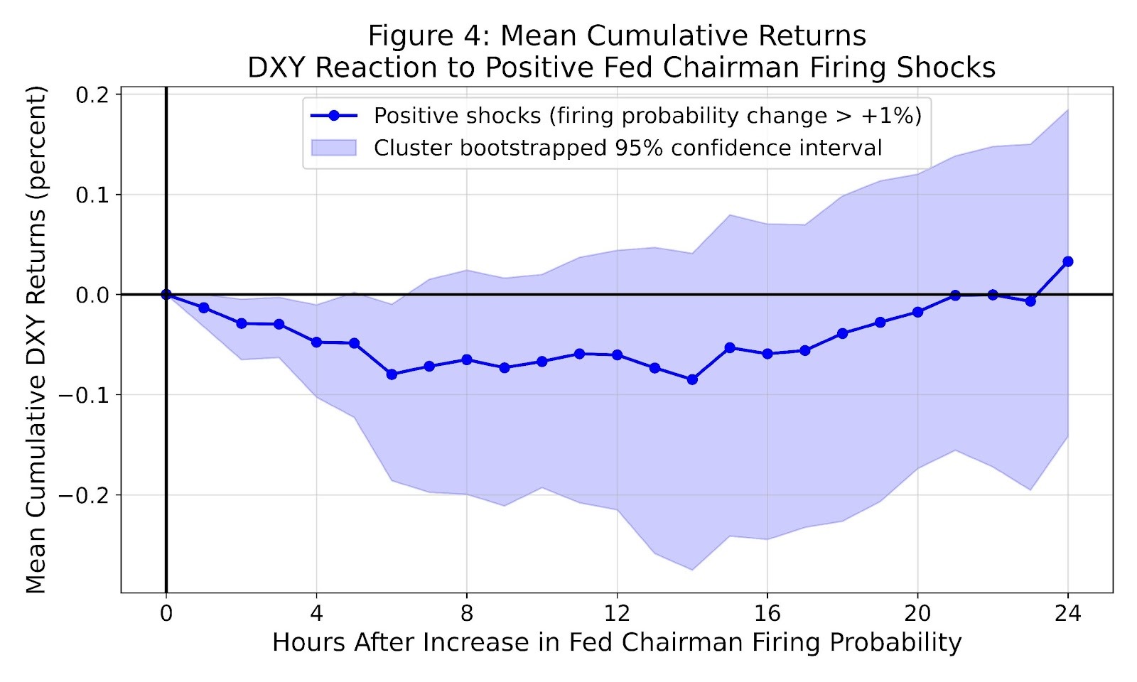 A graph showing the growth of a number of peopleAI-generated content may be incorrect.