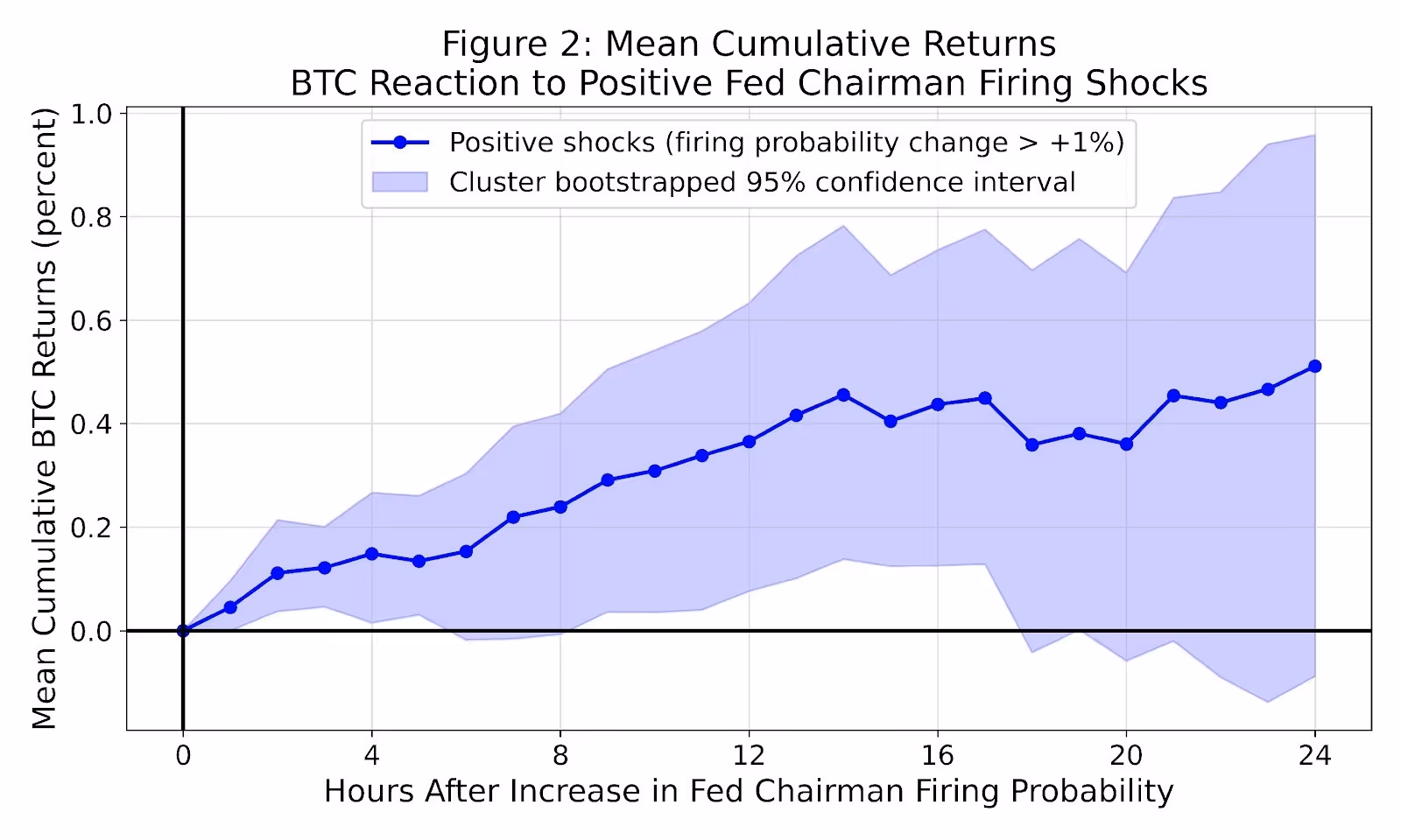 A graph showing the growth of a number of peopleAI-generated content may be incorrect.