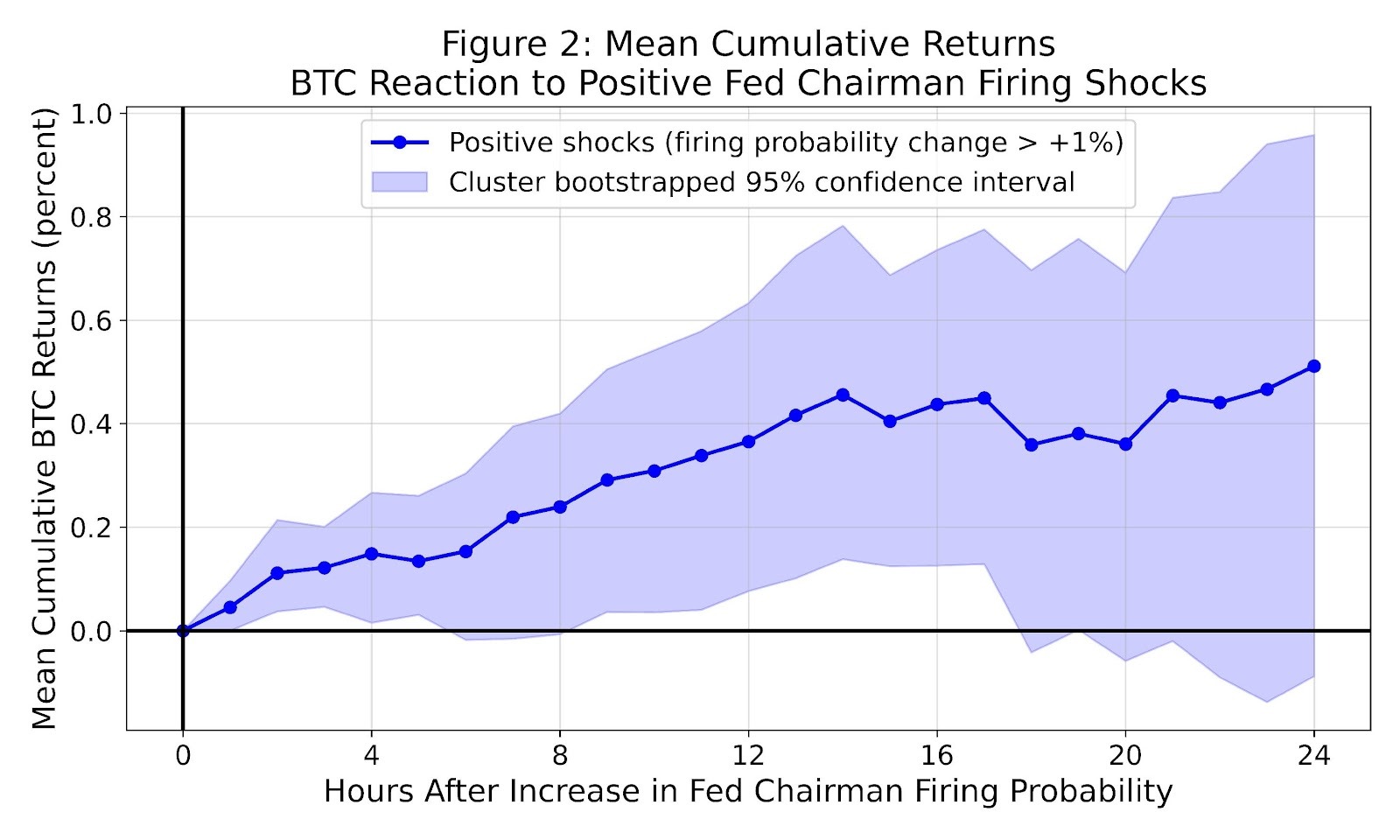 A graph showing the growth of a number of peopleAI-generated content may be incorrect.