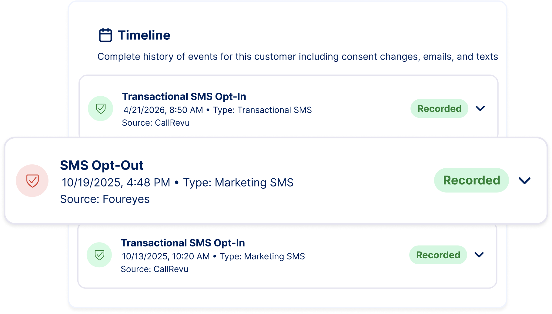 Foureyes Connect consent timeline — complete history of consent changes, emails, and texts per customer