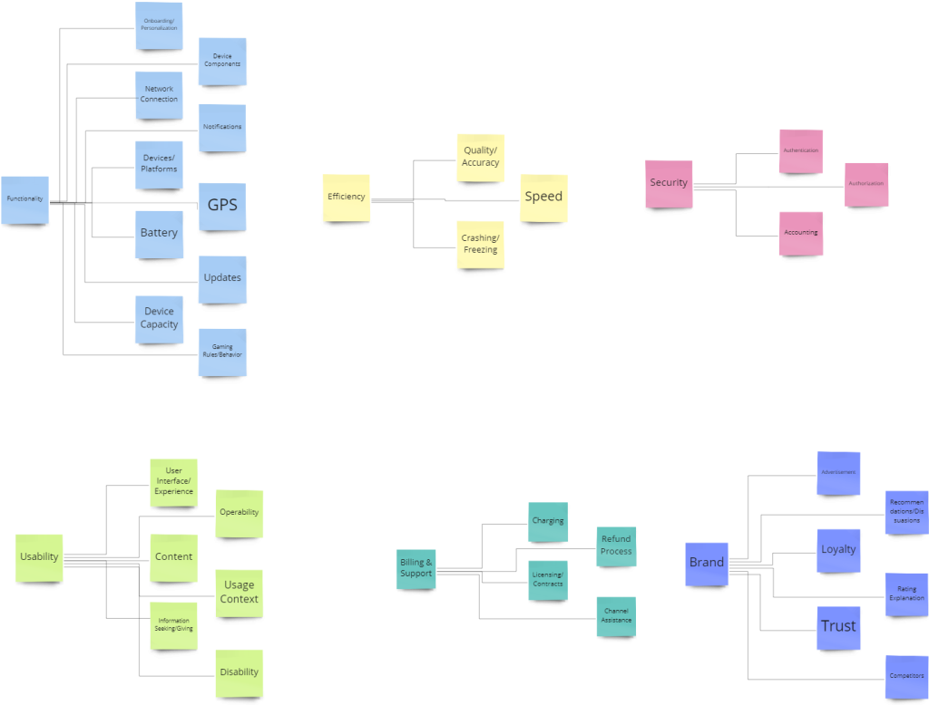 App tagging taxonomy representation
