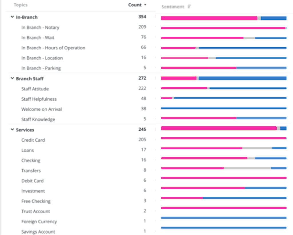  Birdie.ai vs other VoC products