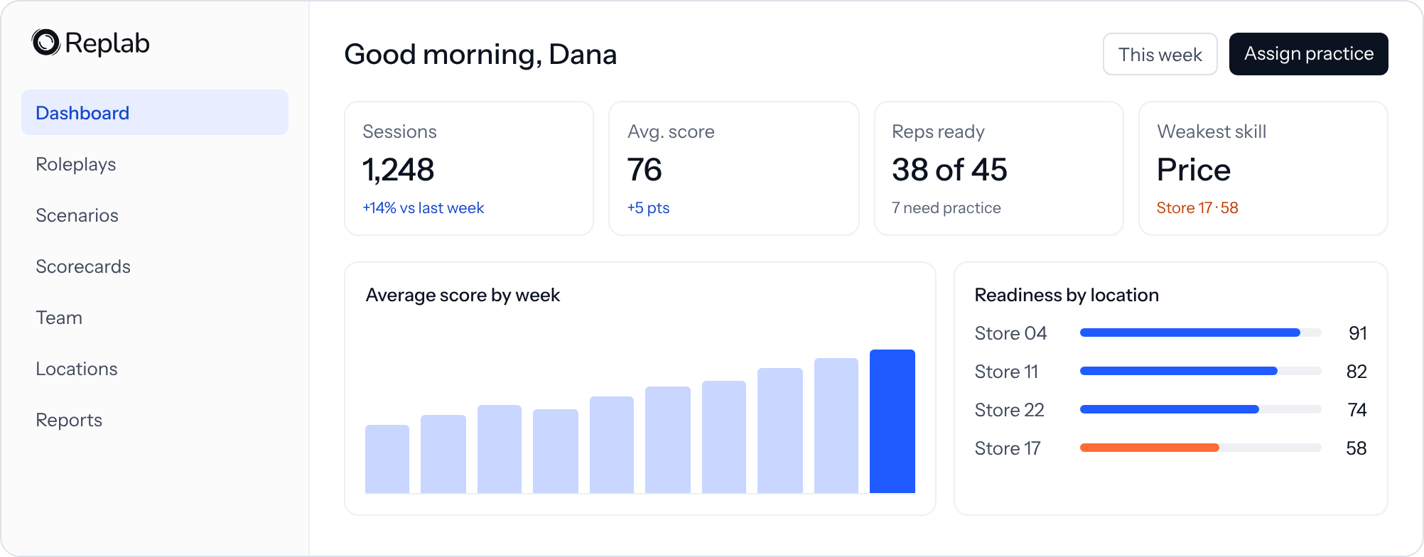 Manager dashboard