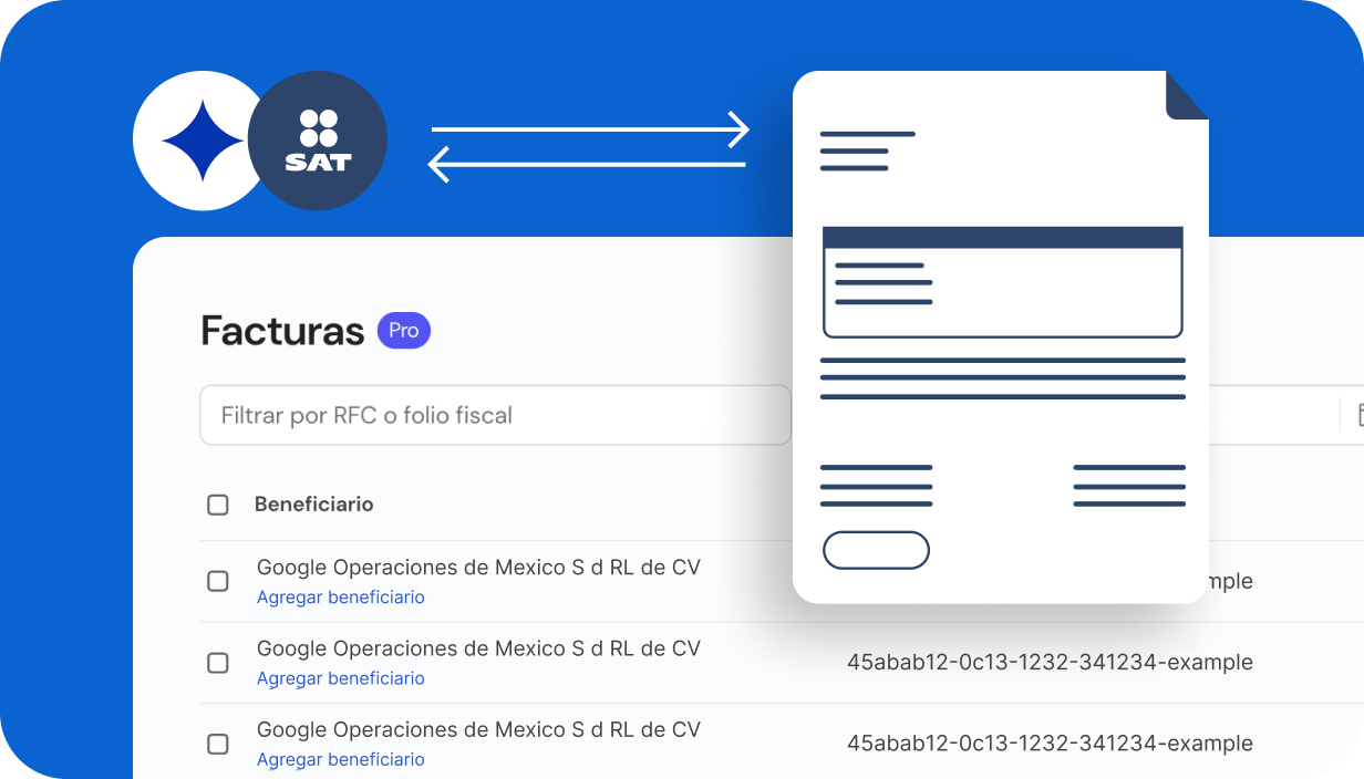 Digital interface showing 'Facturas Pro' with options to filter by RFC or folio fiscal and a list of beneficiaries named Google Operaciones de Mexico with checkboxes and links to add beneficiaries, alongside an icon representing document exchange with SAT.